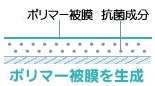 ポリマー被膜を生成