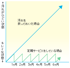 比較